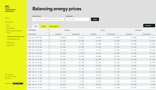 Baltic Transparency Dashboard balancing energy prices table